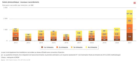 tableau de bord pv|Selon le Ministère de la transition écologique  .